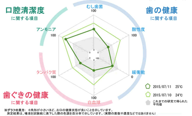 池袋の歯医者、サンシャインサイド太田歯科で予防歯科